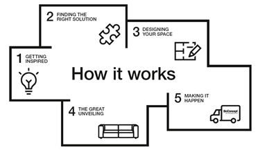 BoConcept Glasgow is hiring for 1 full time position in Glasgow as well as new full time / part time positions for our Edinburgh store that will be opening late 2016 / early 2017.